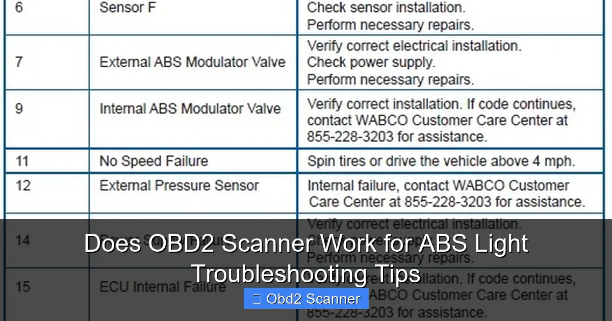 Does OBD2 Scanner Work for ABS Light Troubleshooting Tips