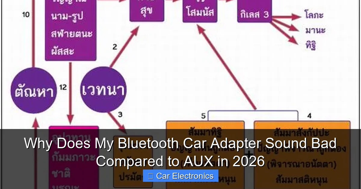 Why Does My Bluetooth Car Adapter Sound Bad Compared to AUX in 2026